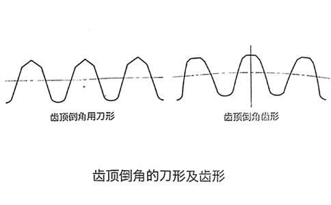齒頂倒角刀型持齒型.jpg